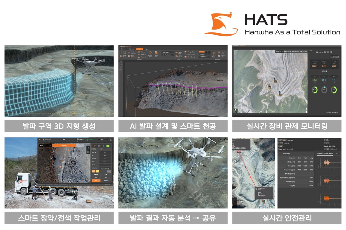 ㈜한화 글로벌부문, 가덕도신공항 공사 위한 ‘첨단·고속 발파 솔루션’ 준비 완료