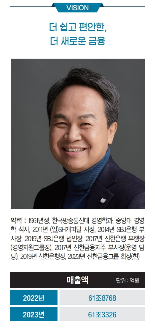 진옥동 신한금융지주 회장, 40년 '신한맨'…'고객중심' 경영 집중[2024 100대CEO]