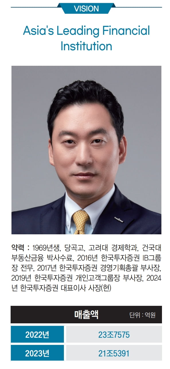 김성환 한국투자증권 사장 '시장 선점' 이어온 개척가, 첫 성적으로 리더십 입증[2024 100대CEO]