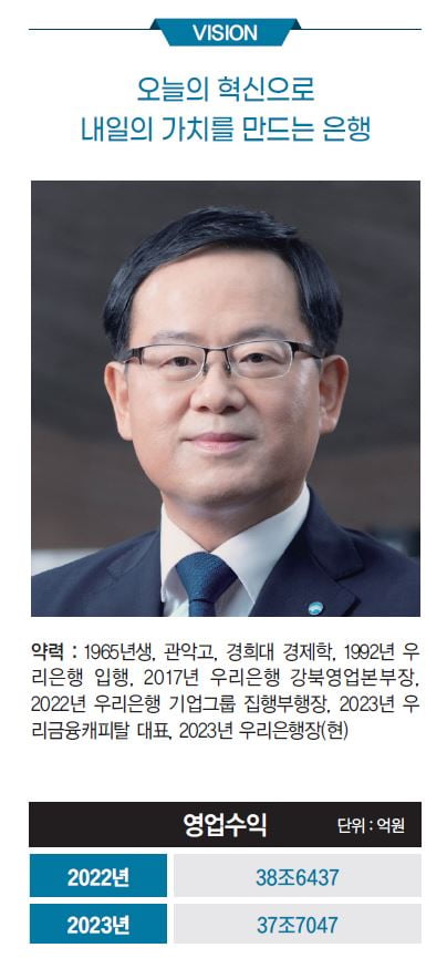 조병규 우리은행장, ‘IB 영업리더’로 당기순이익 1위 꿈꾼다[2024 100대 CEO] 