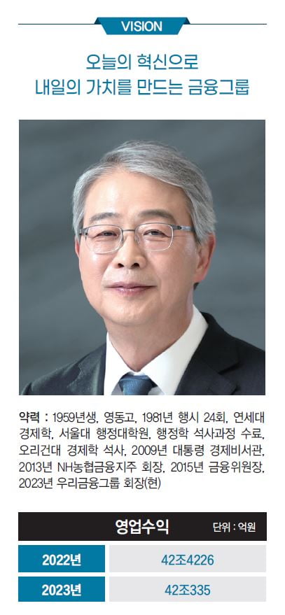 임종룡 우리금융지주 회장, 비은행 포트폴리오 확충으로 그룹 경쟁력 강화[2024 100대 CEO]