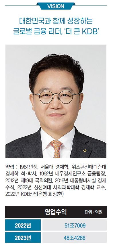 강석훈 KDB산업은행 회장, 100조원대 ‘K-리바운드’ 프로젝트 기획자[2024 100대 CEO]