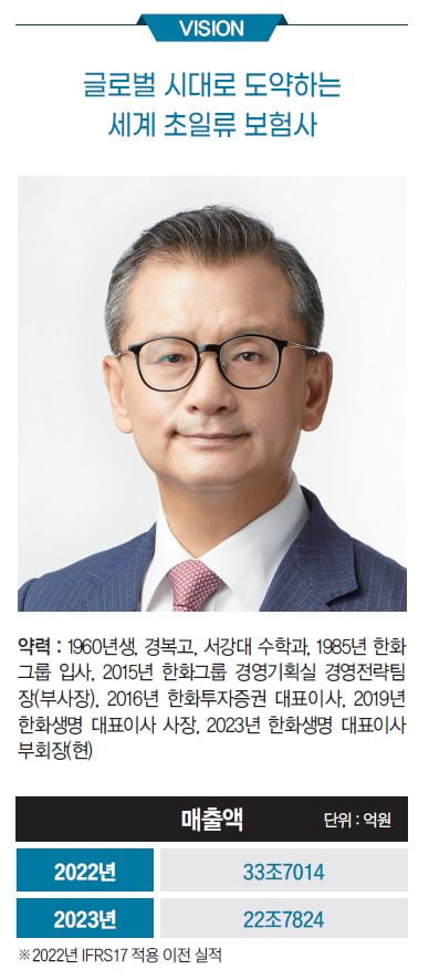 여승주 한화생명 부회장, K-생보사 넘어 ‘글로벌 종합금융그룹’으로[2024 100대 CEO]