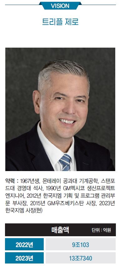 헥터 비자레알 한국지엠 사장, 철수설이 웬말…한국 사업 새 장 연다[2024 100대 CEO] 