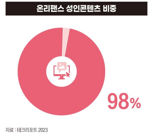 “성인 욕망 담은 플랫폼”…가수 박재범 진출한 ‘온리팬스’ 대체 뭐길래