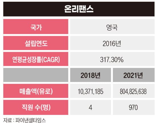 “성인 욕망 담은 플랫폼”…가수 박재범 진출한 ‘온리팬스’ 대체 뭐길래