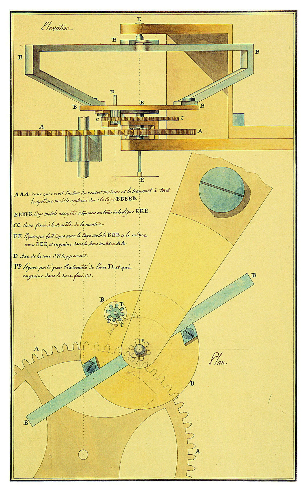 1801년 특허를 받은 투르비용 설계 드로잉