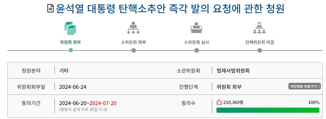 尹대통령 '탄핵소추안 청원' 동의에 21만명 넘었다 