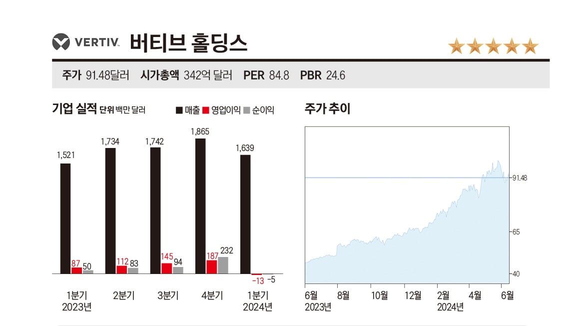 6월 14일(현지시간) 장 마감 기준. 자료=인베스팅닷컴·토스증권