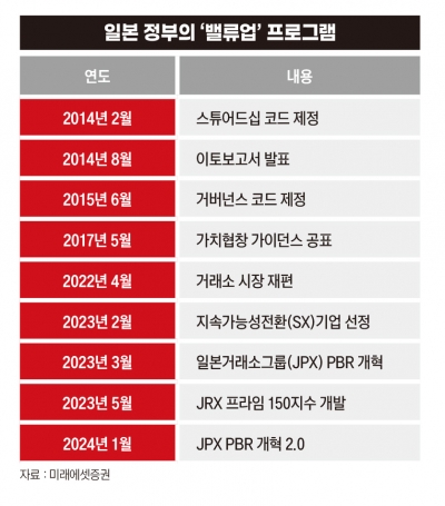 밸류업, 일본에는 있고 한국에는 없는 것[왜 한국주식만 못 오를까③]