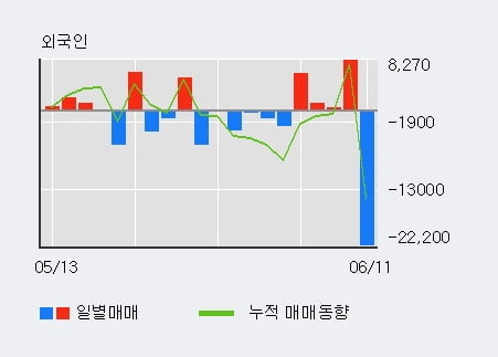 '동아지질' 52주 신고가 경신, 기관 3일 연속 순매수(1,150주)