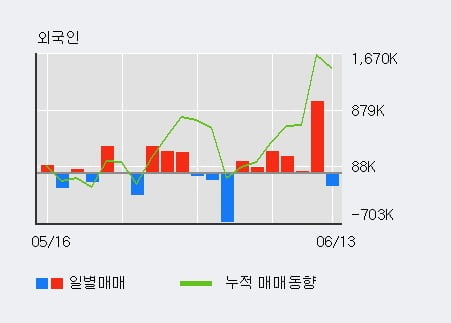 '한미반도체' 52주 신고가 경신, 전일 기관 대량 순매수