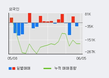 '원익QnC' 52주 신고가 경신, 전일 기관 대량 순매수