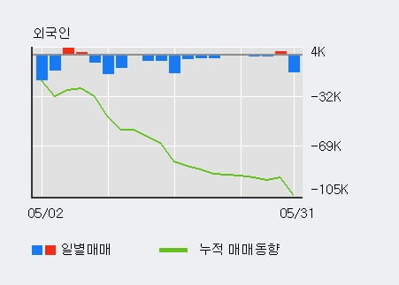 '아모레퍼시픽우' 52주 신고가 경신, 전일 기관 대량 순매수