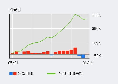 '하이비젼시스템' 52주 신고가 경신, 기관 5일 연속 순매수(13.8만주)