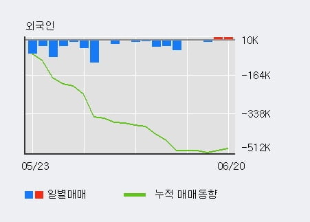 'HD현대중공업' 52주 신고가 경신, 전일 기관 대량 순매수