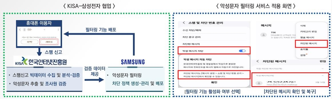 '대량문자 발송 사업자 자격인증제' 이달 시행