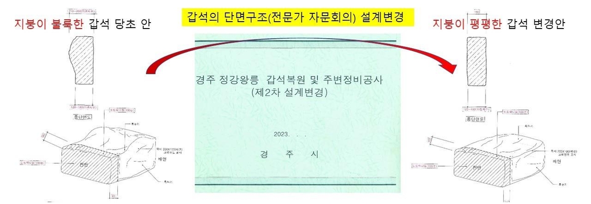 경주시의원 "경주 왕릉 복원에 사용한 돌 형태 원형과 달라"