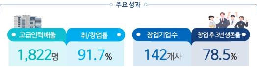 "디지털 명장을 향해" 소프트웨어 마에스트로 발대식