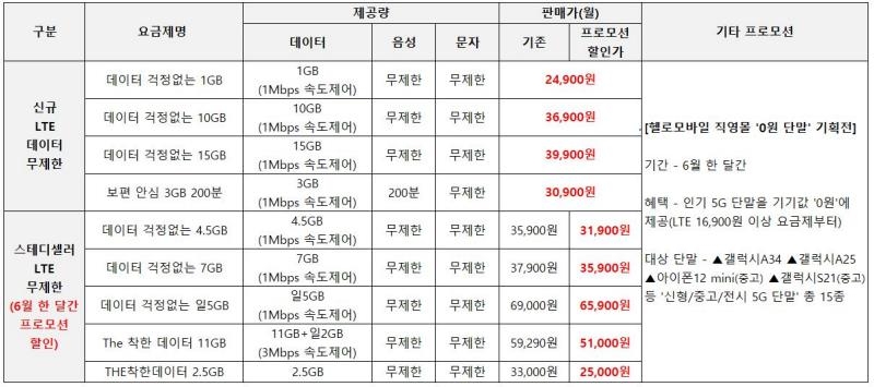 헬로모바일, 5G폰 맞춤 LTE 데이터 무제한 요금제 출시