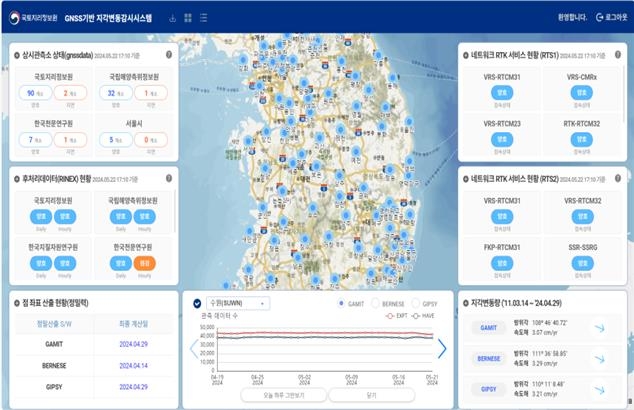 한반도, 하와이 방향으로 연간 3㎝씩 움직인다