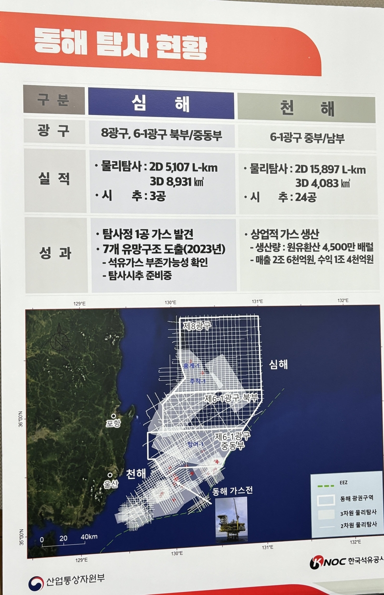 "최대 140억배럴 가스전 후보지는 韓 EEZ…영일만서 38∼100㎞"