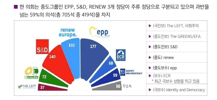 무협 "6월 의회선거 후 EU 정치지형, 한국기업에 기회"