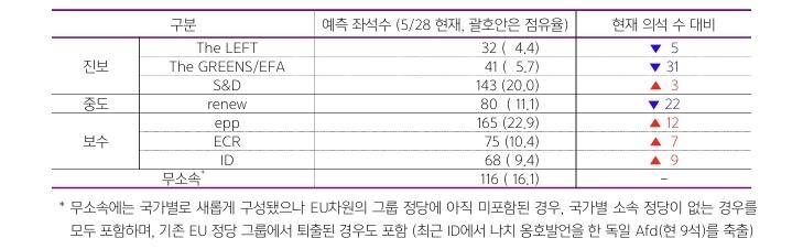 무협 "6월 의회선거 후 EU 정치지형, 한국기업에 기회"