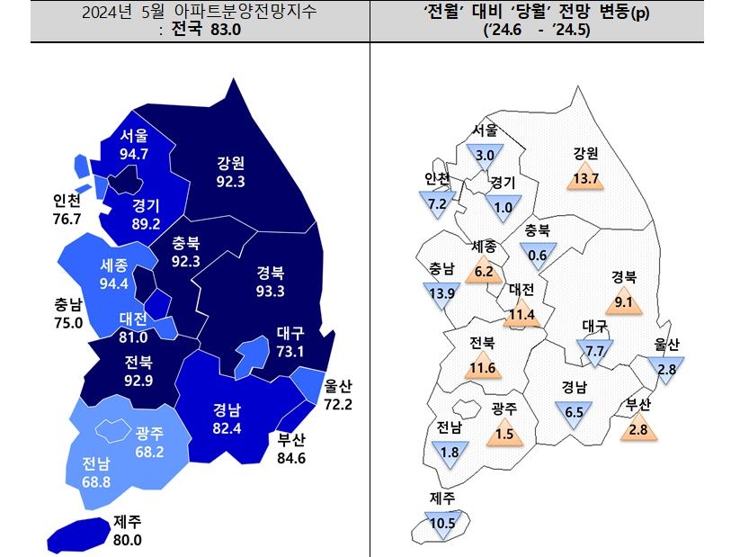 6월 수도권 아파트 분양전망지수 하락…지방은 소폭 상승