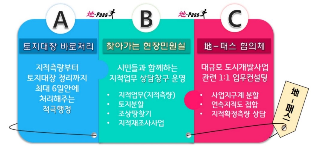 안산시, '지적측량처리 기간 단축 사업' 시 전역으로 확대