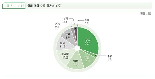 국내 게임업계 중국·일본 시장 도전 계속…흥행작 나올까