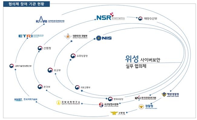 위성 사이버 위협 통합 대응 로드맵 마련 추진