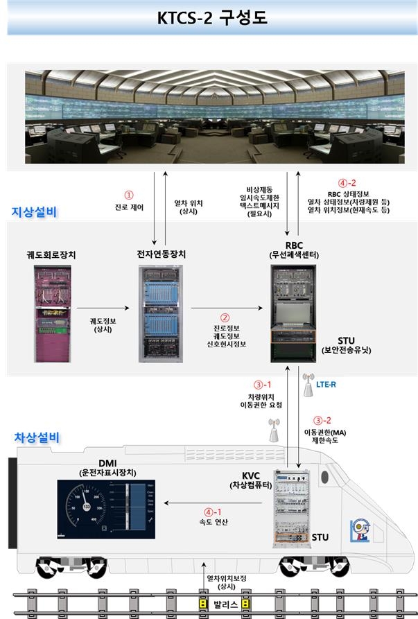 한국 우수 철도기술 UAE에 알린다…기술교류회 개최(종합)