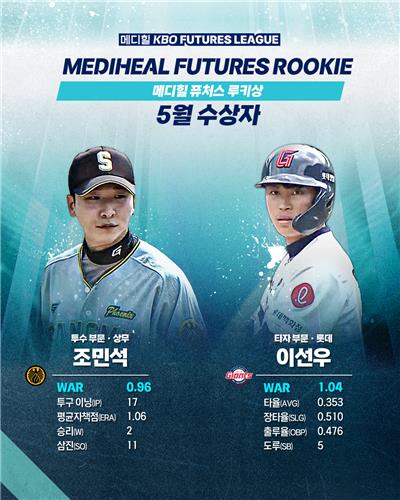 상무 투수 조민석·롯데 타자 이선우, KBO 퓨처스 5월 루키상