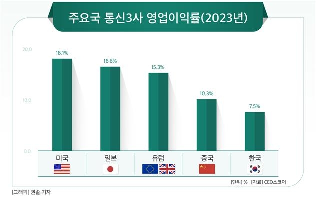 K-모바일 40주년…"연간 78조원 경제적 유발 효과 창출"