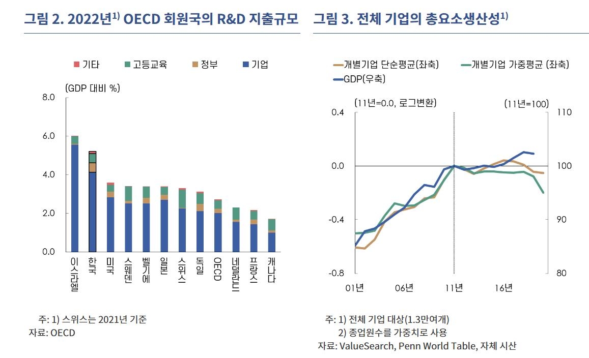 "초저출산에 생산성 증가율도 0%대…한국 경제 2040년대 역성장"