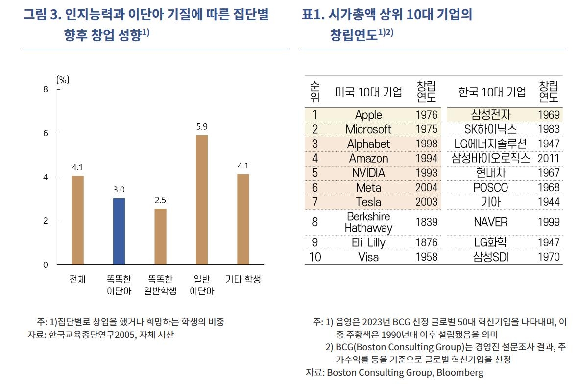 "초저출산에 생산성 증가율도 0%대…한국 경제 2040년대 역성장"