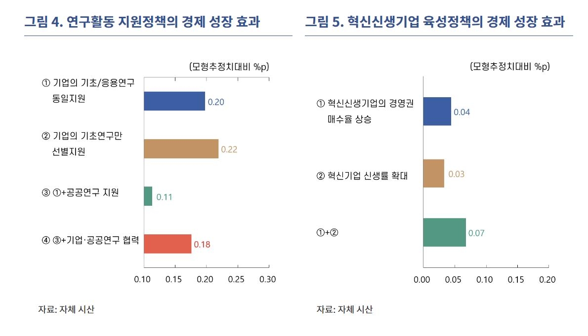 "초저출산에 생산성 증가율도 0%대…한국 경제 2040년대 역성장"