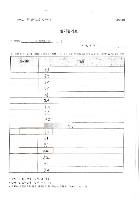 불법 레슨한 수험생에게 높은 실기점수…음대교수 등 17명 검거(종합)