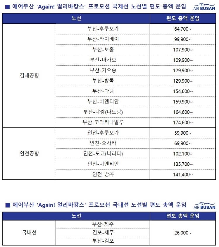 "바캉스 준비하세요" 에어부산, 휴가철 할인 항공권 판매