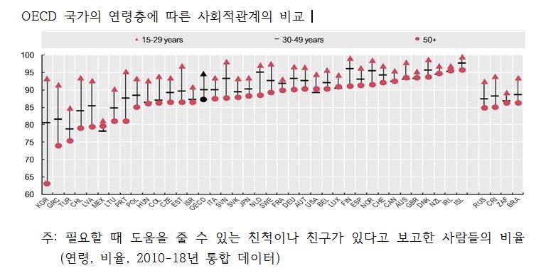 [김길원의 헬스노트] "우울증의 씨앗 '외로움', 뇌용적 줄이고 치매 앞당긴다"