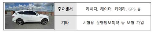 서울 상암동서 국내 첫 '완전 무인 자율주행 승용차' 운행 허가