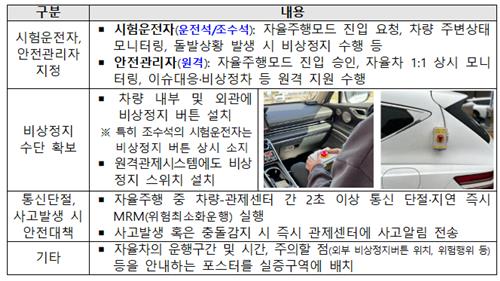 서울 상암동서 국내 첫 '완전 무인 자율주행 승용차' 운행 허가