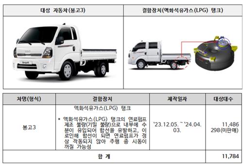 기아·포르쉐·르노 등 17개 차종 3만6천897대 자발적 시정조치