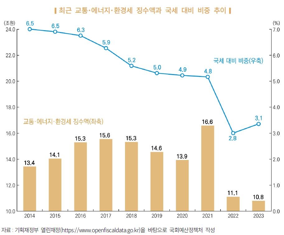 '유류세 인하' 이번엔 마침표 찍나…부분환원 시나리오도