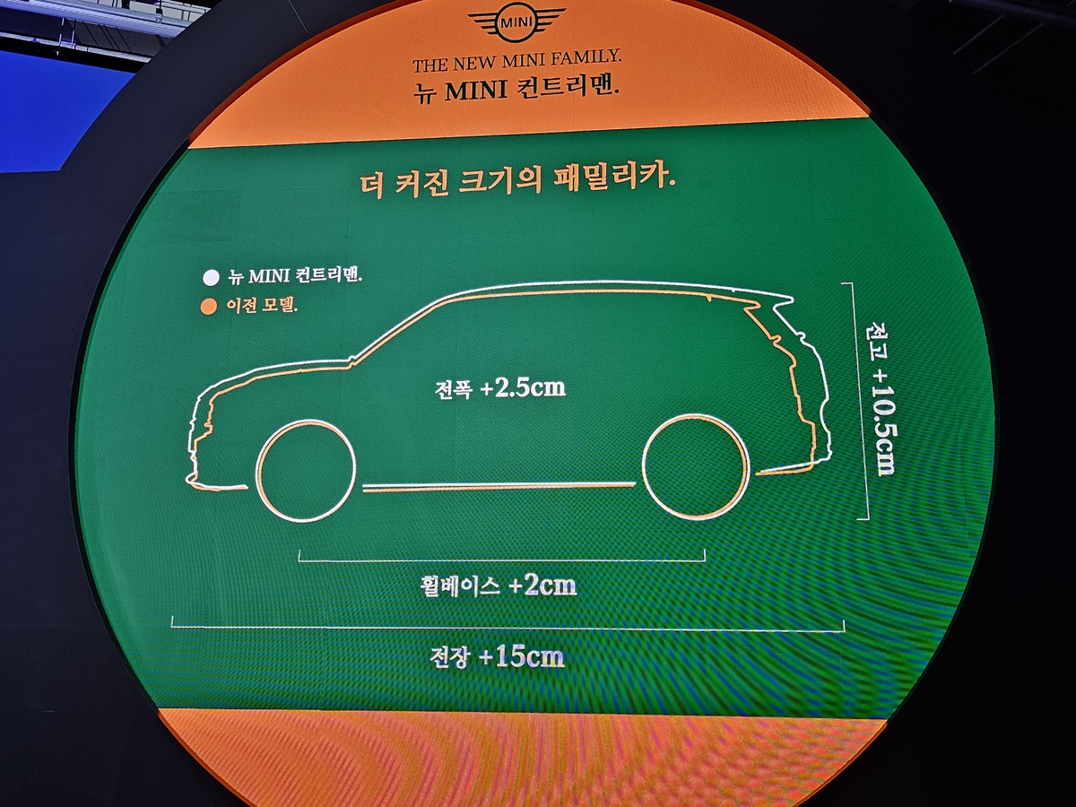 '삼성D-미니 4년 협력'…첫 원형디스플레이 탑재 미니 컨트리맨(종합)