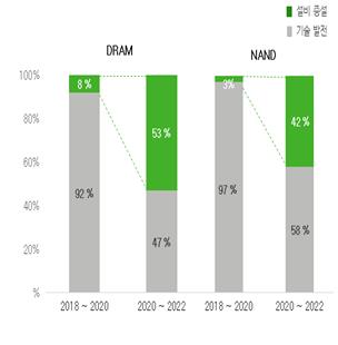 "반도체 생산시설 투자규모 갈수록 중요…기업 부담 덜어줘야"