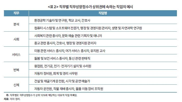 퇴직 중장년층, 재취업 땐 '육체 단순노동' 몰린다