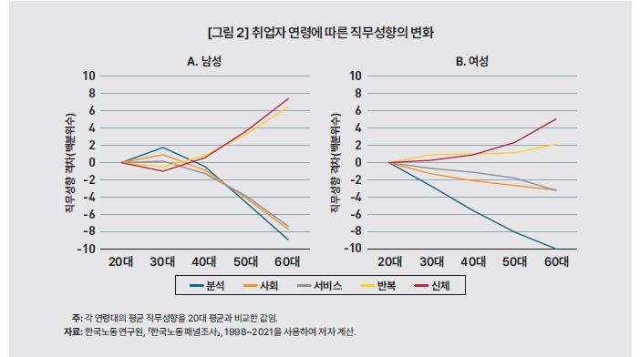 퇴직 중장년층, 재취업 땐 '육체 단순노동' 몰린다