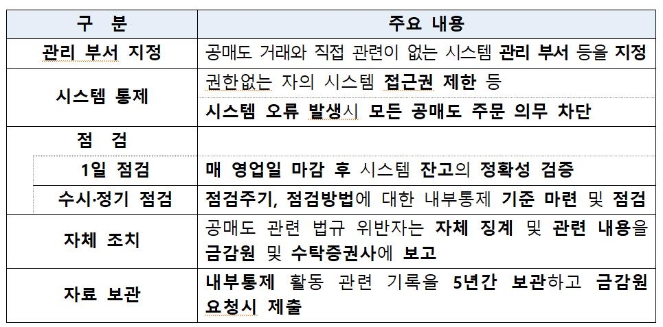 공매도 전산시스템 내년 3월 구축…기관자체 시스템은 4분기에